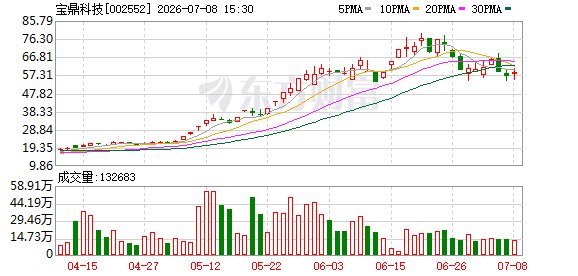 超20家A股公司上半年业绩预喜!最高预增1167%