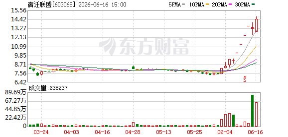 宿迁联盛切入光通信赛道 股价提前异动引火速问询